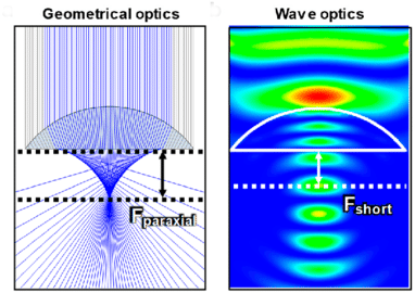 Quantum mechanics concept
